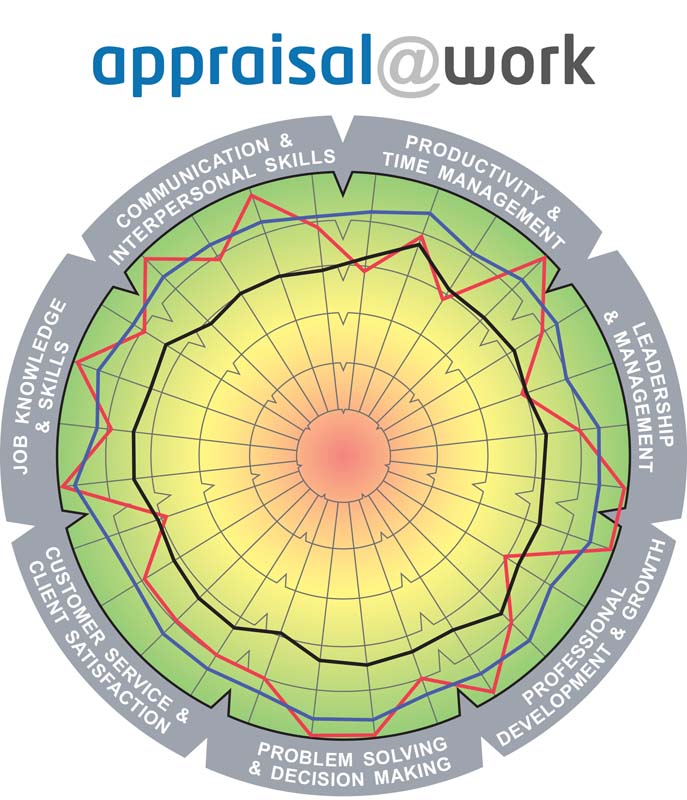 This diagnostic assesses the effectiveness and fairness of the first stage of the Appraisal process.